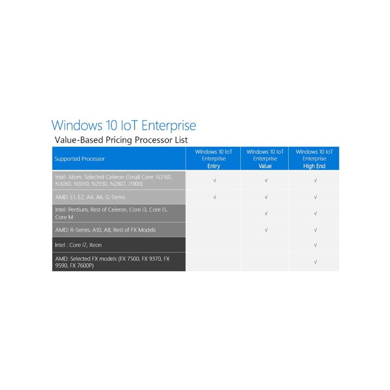 Win 10 IoT Enterprise Value LTSC P N MUU 00005 Cod SWA32